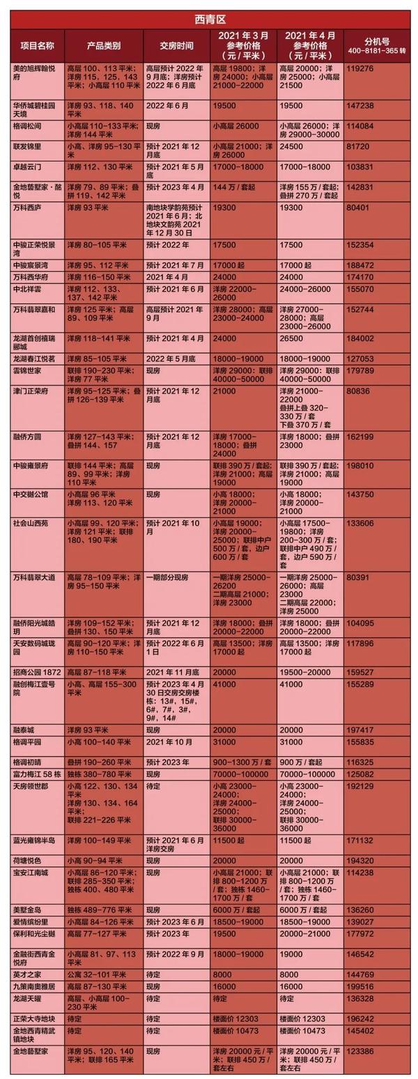 灌南最新楼盘,市场热度与个人选择的平衡之道