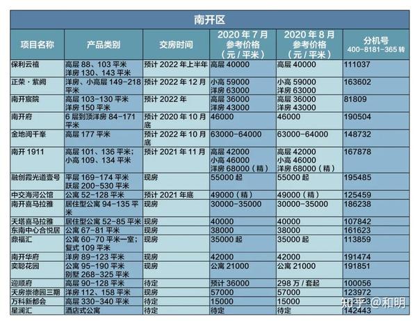 灌南最新楼盘,市场热度与个人选择的平衡之道