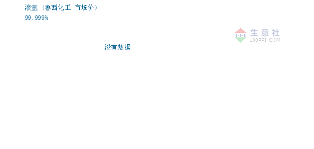 液氩最新价格，时代背景下的市场波澜