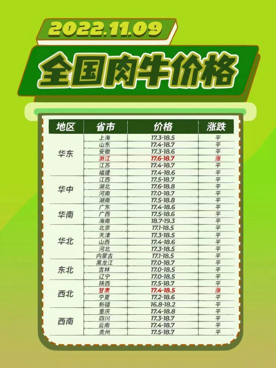 肉牛价格最新行情及分析概览