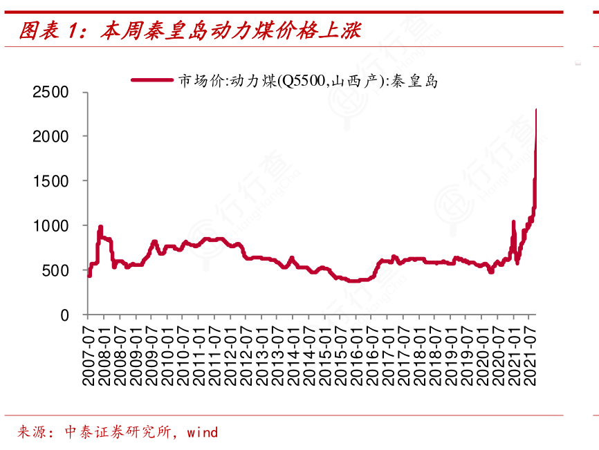 秦皇岛煤价最新价格,市场波动中的多元观点分析