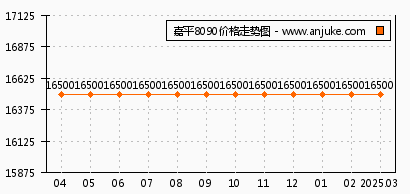 8090最新房价，励志楼市之旅，自信与成就感的起点