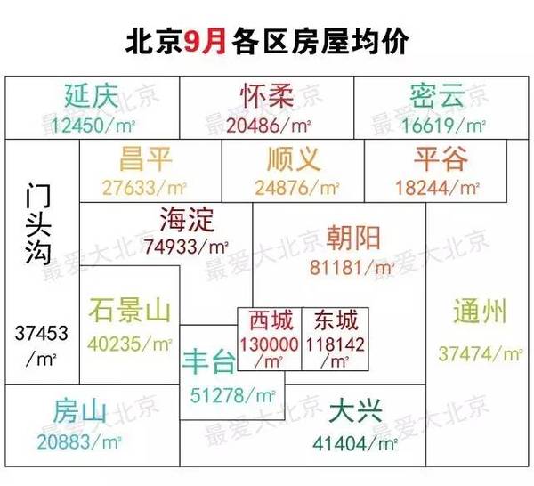 京郊最新房价背后的故事，学习、变化与自信的旅程探索
