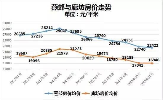 廊坊房价走势揭秘，最新动态与小巷深处的秘密宝藏探索