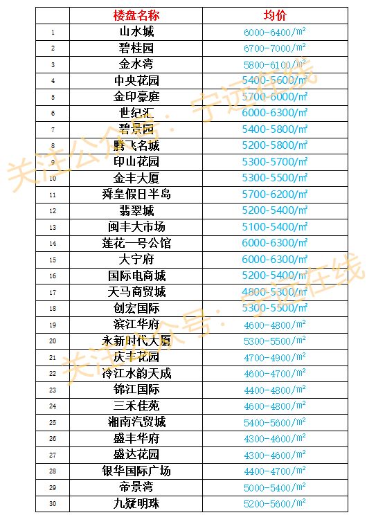 宁远最新房价揭秘,楼市风云探索之旅