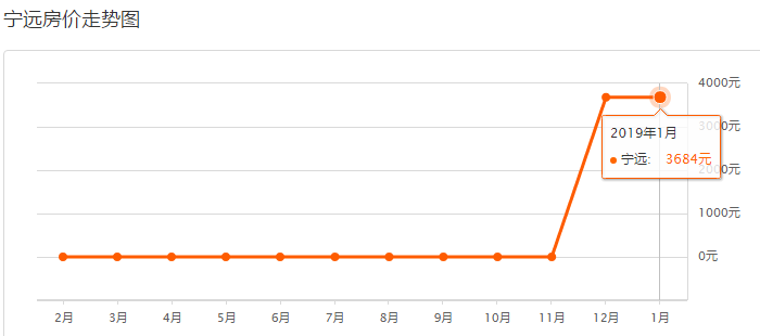 宁远最新房价揭秘,楼市风云探索之旅