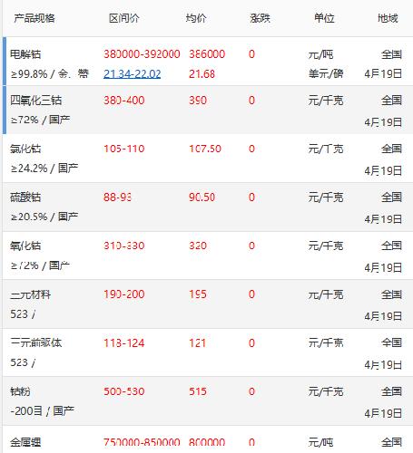 美妆日化 第41页