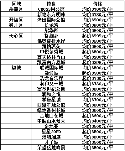 长沙最新房源追梦之旅，自信与成长的旋律之旅