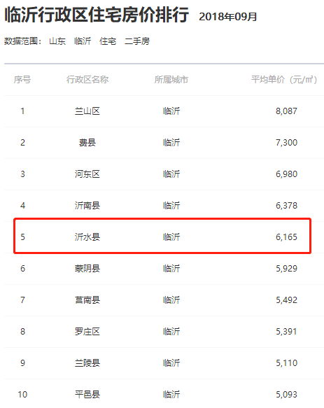 沂水最新楼价，家的温馨故事启程点