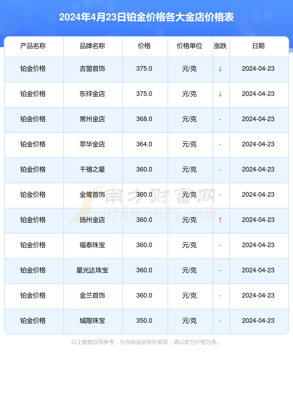 今日铂金行情解析，掌握最新动态，投资收藏两不误！