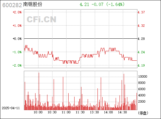 南钢股份之旅，与自然美景的亲密接触，探寻内心平和宁静之道