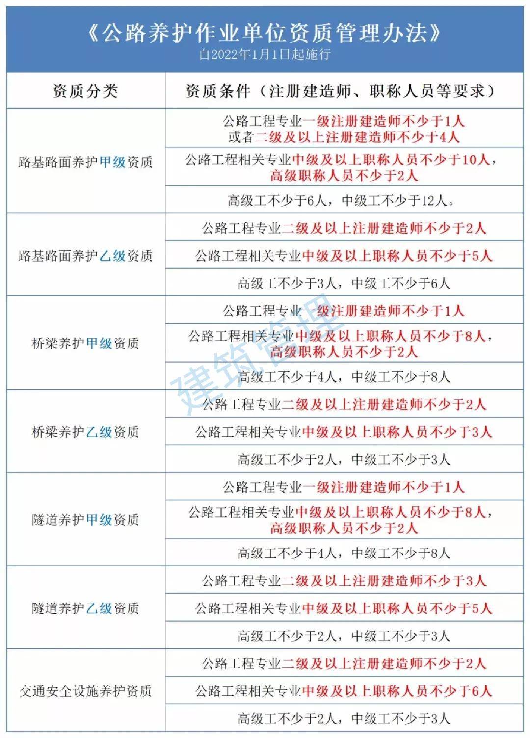 最新资质要求详解，申请流程与步骤指南