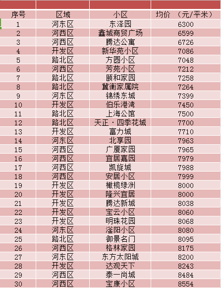 衡水最新降价楼盘全面降价信息