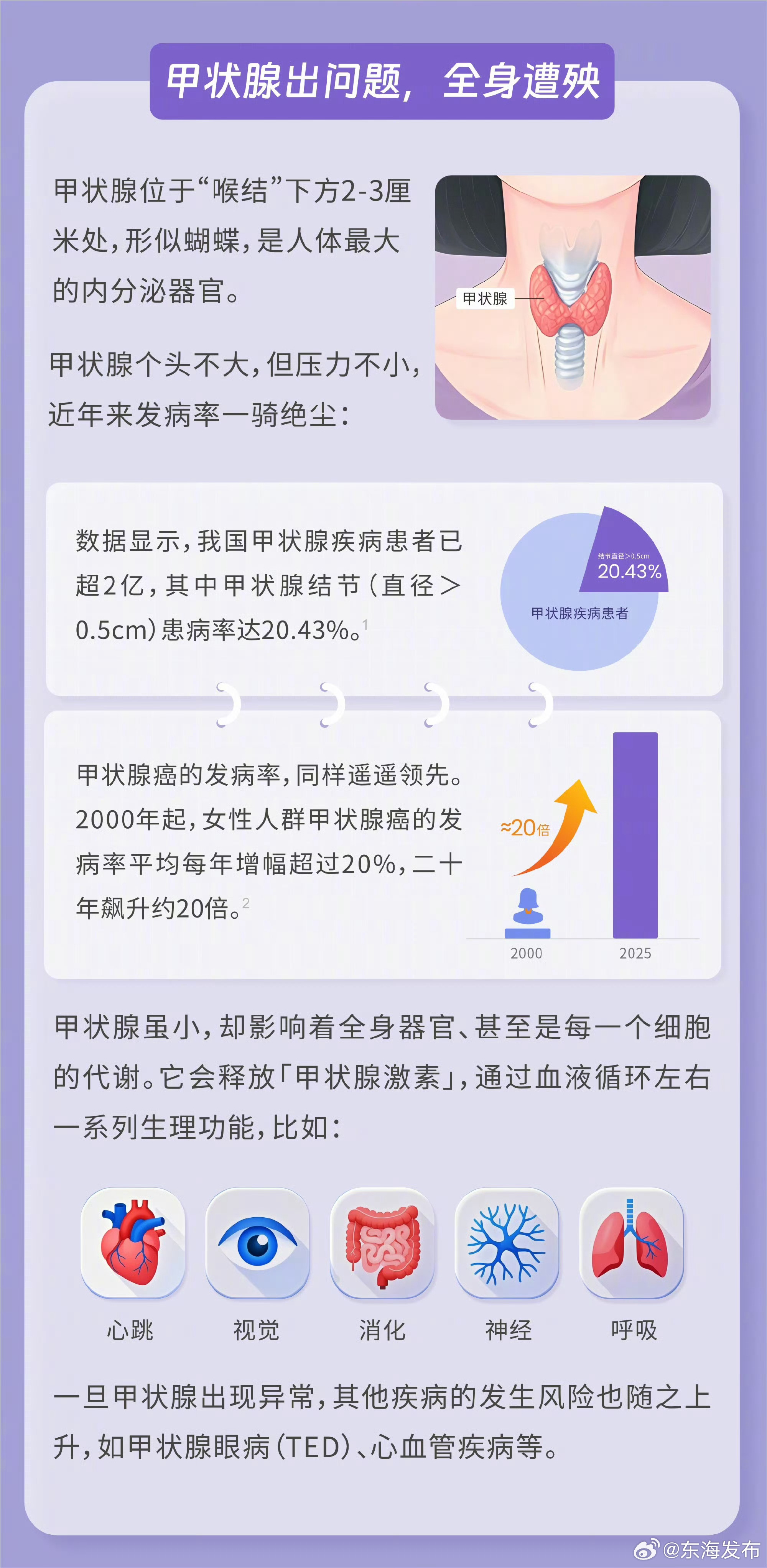 最新甲状腺贴吧动态，关注甲状腺健康，共同开启健康生活之旅