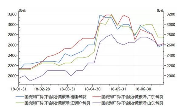 原纸市场最新行情概览，走势分析、需求预测与未来展望