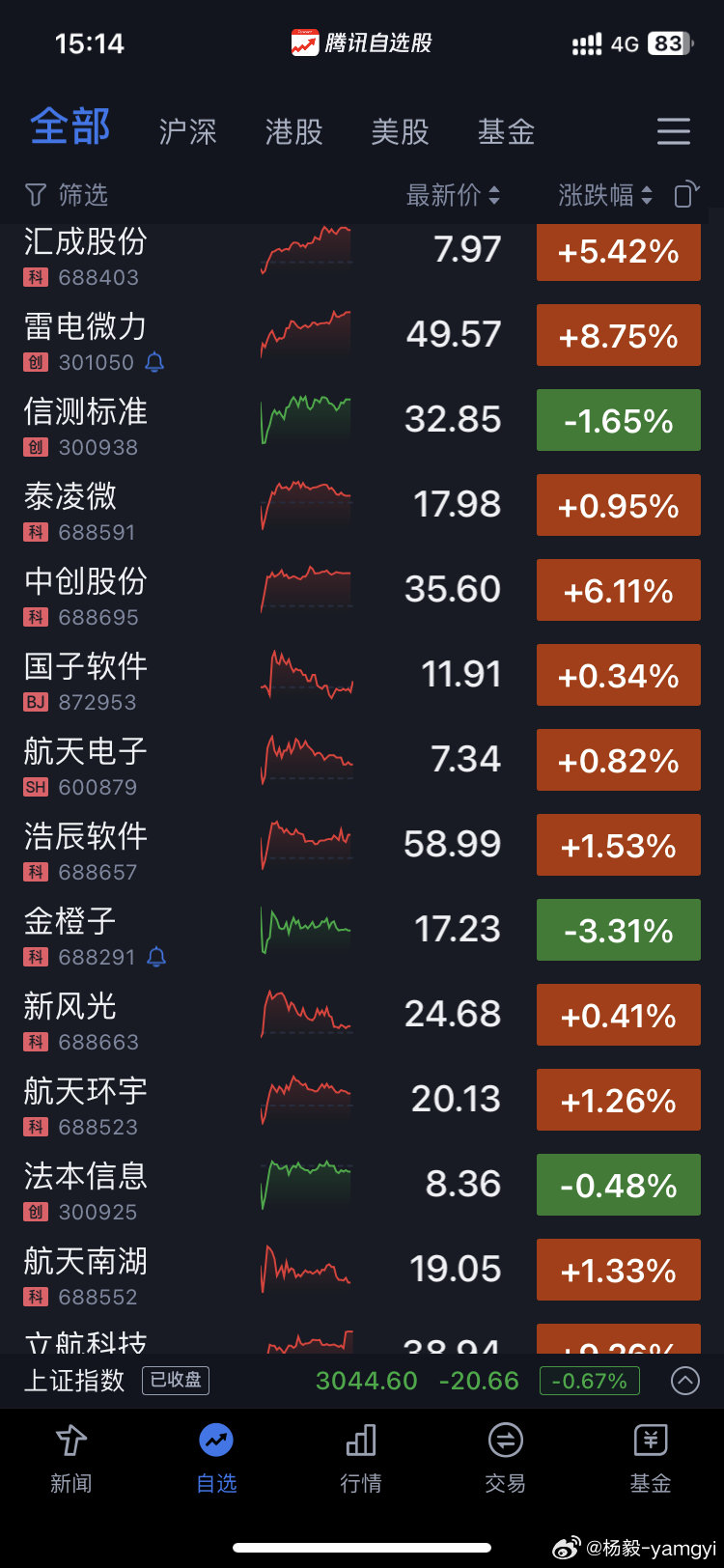 揭秘001313最新情况，未知世界的探索之旅！✨