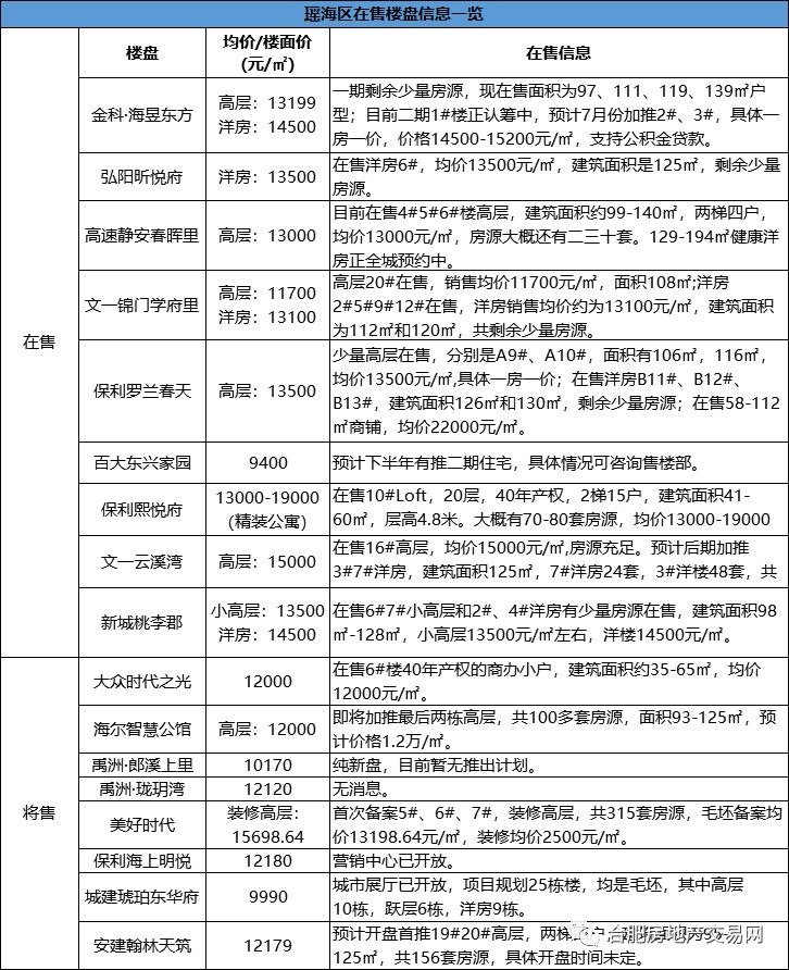 庐江最新房价概览，市场走势与购房指南