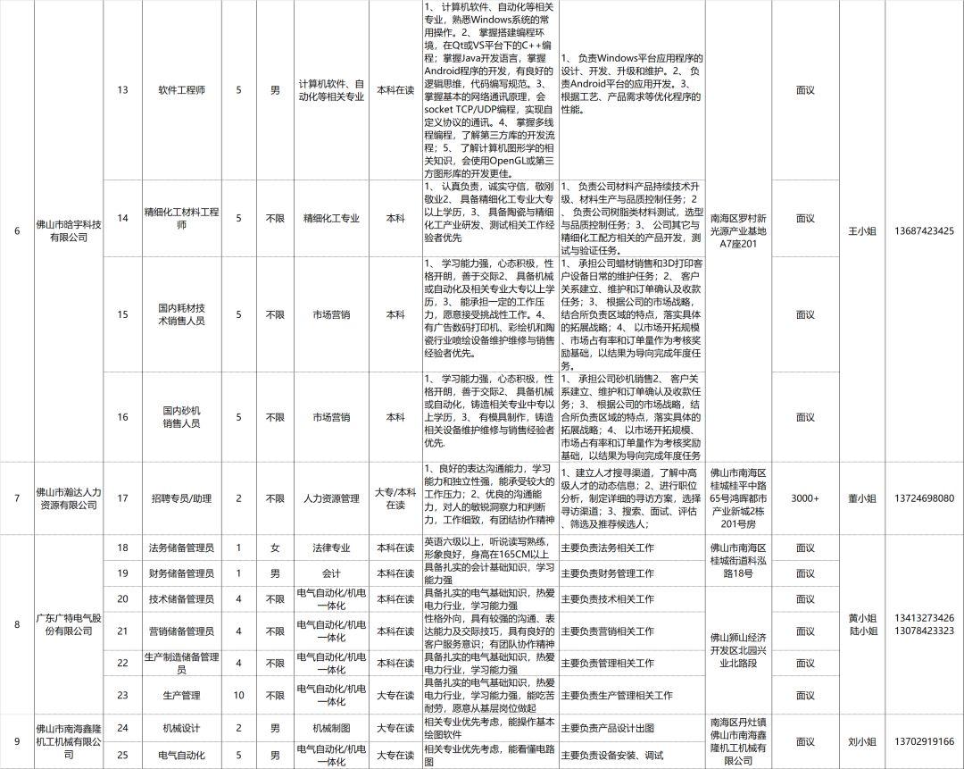 南海最新招聘，求职全步骤指南及招聘信息速递