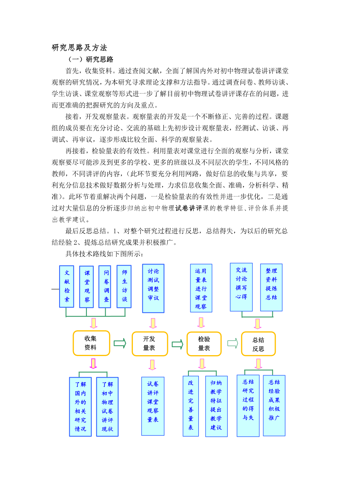 探索未知领域，开启新征程，最新热门研究课题揭秘