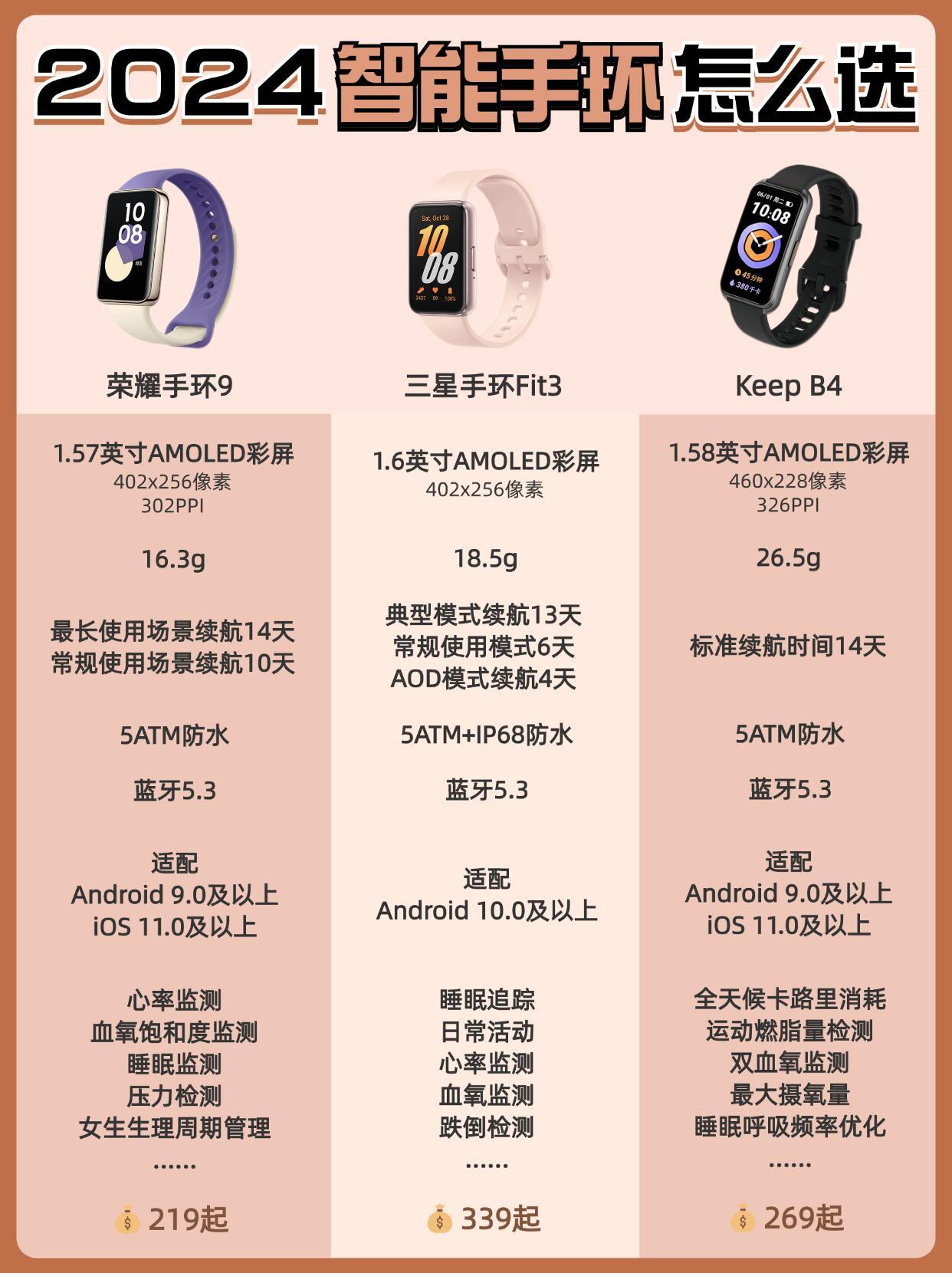 2025最新手环使用指南，全方位了解手环功能与操作
