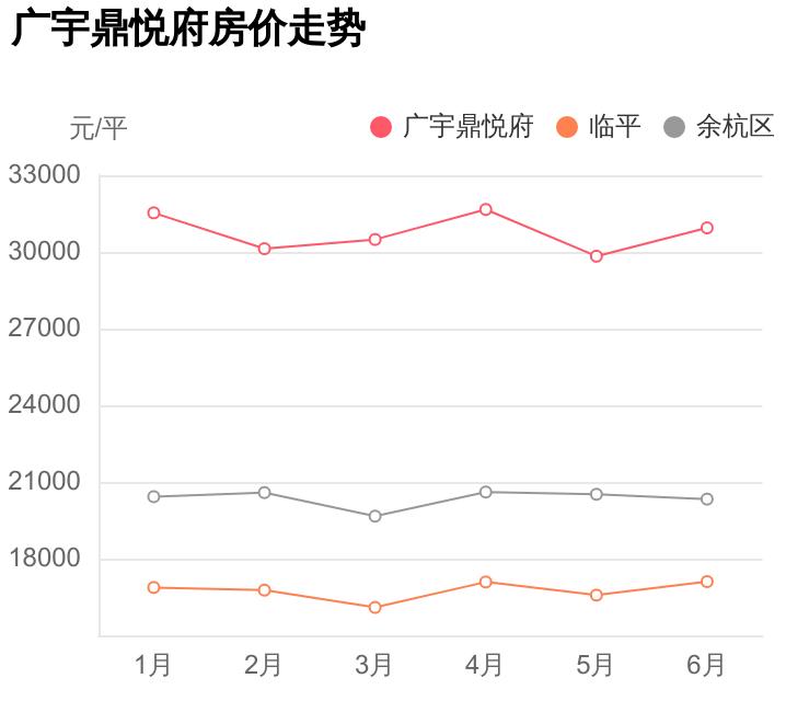 余杭最新房价动态，变化中的机遇，成就感的源泉