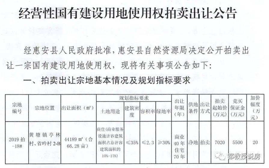 惠安最新房价背后的故事，学习、变化与自信的旅程揭秘