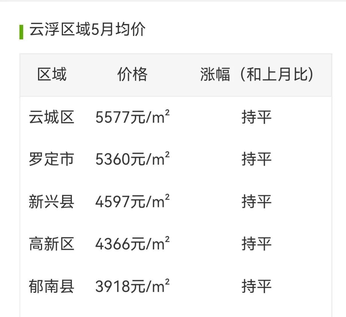 智慧家居 第31页