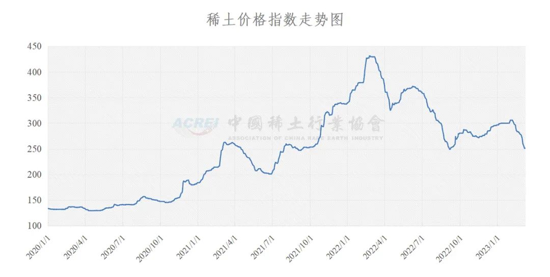甘遂最新价格趋势深度解析，市场走势一览