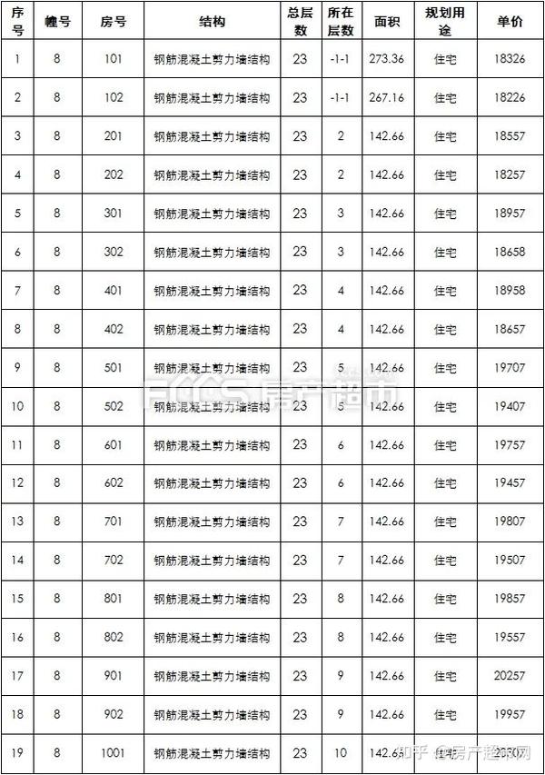 休宁最新楼盘概览🌟