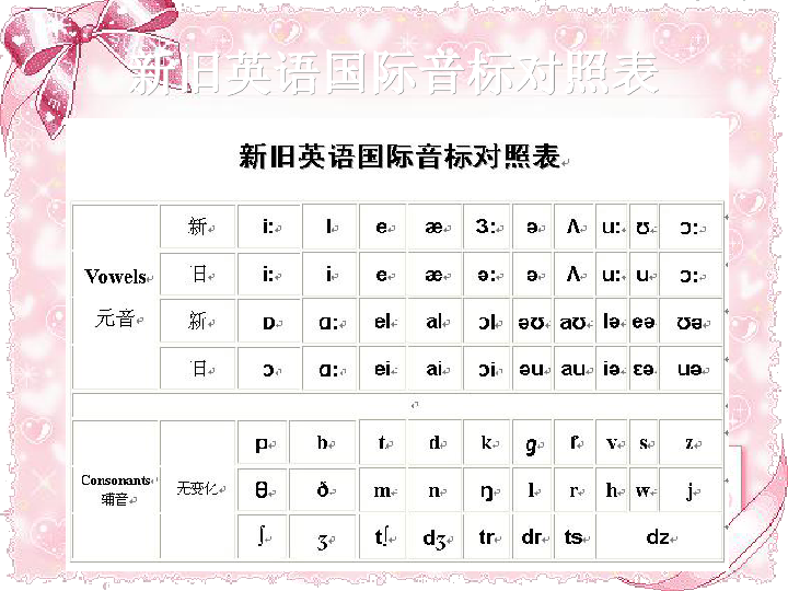 最新英语音标与友谊的小奇遇