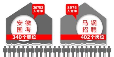 马钢最新招聘,开启温馨的求职之旅