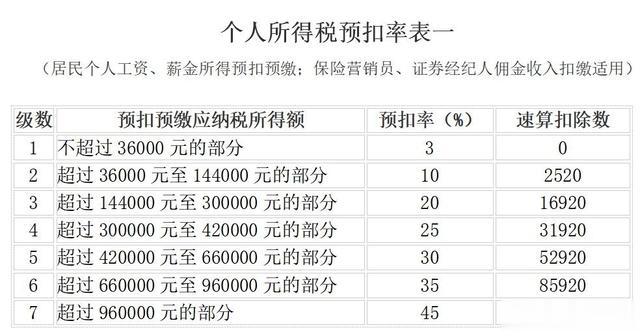 最新个税征收变革，机遇与挑战并存的准备时刻！