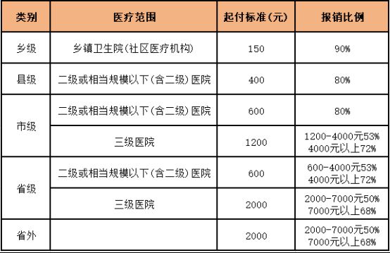 时代背景下的乡村医疗变革,最新乡医待遇探讨
