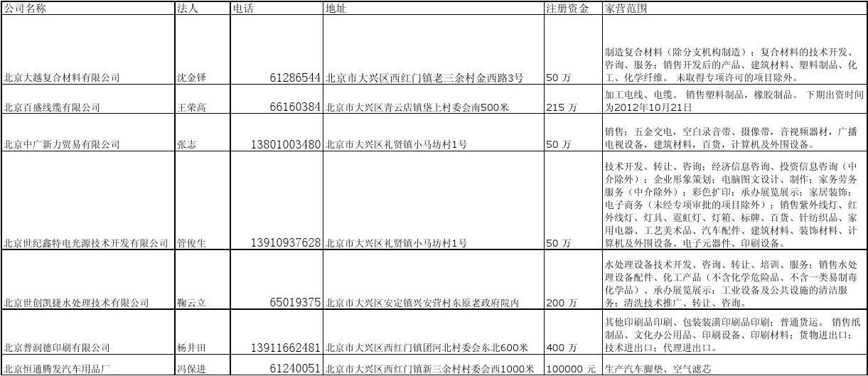 最新企业名录购买,高效资源助力商业腾飞