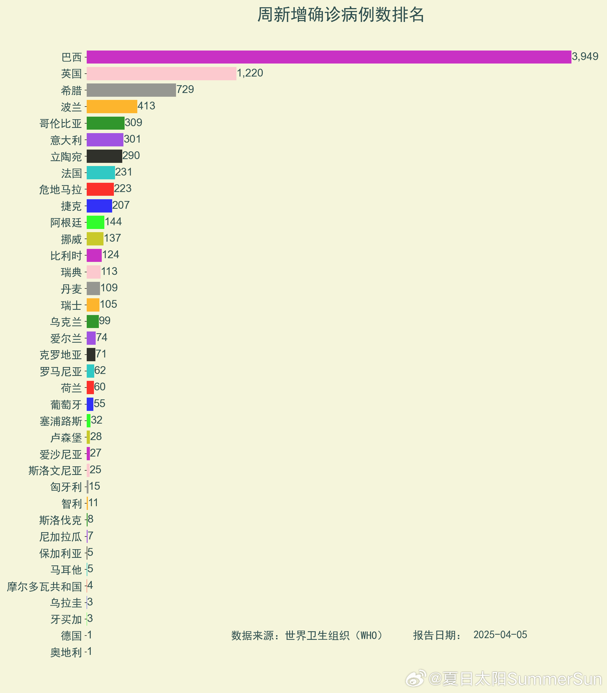 全国疫情最新病例报告更新