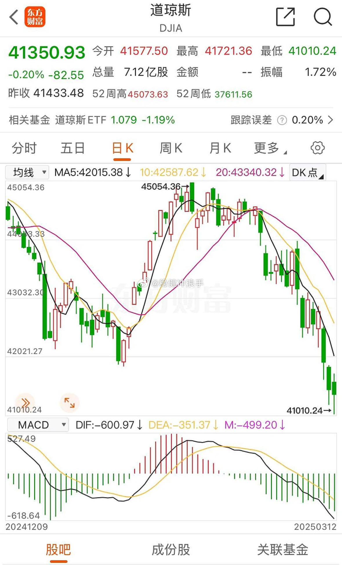 最新泡沫,自我超越的奇妙旅程