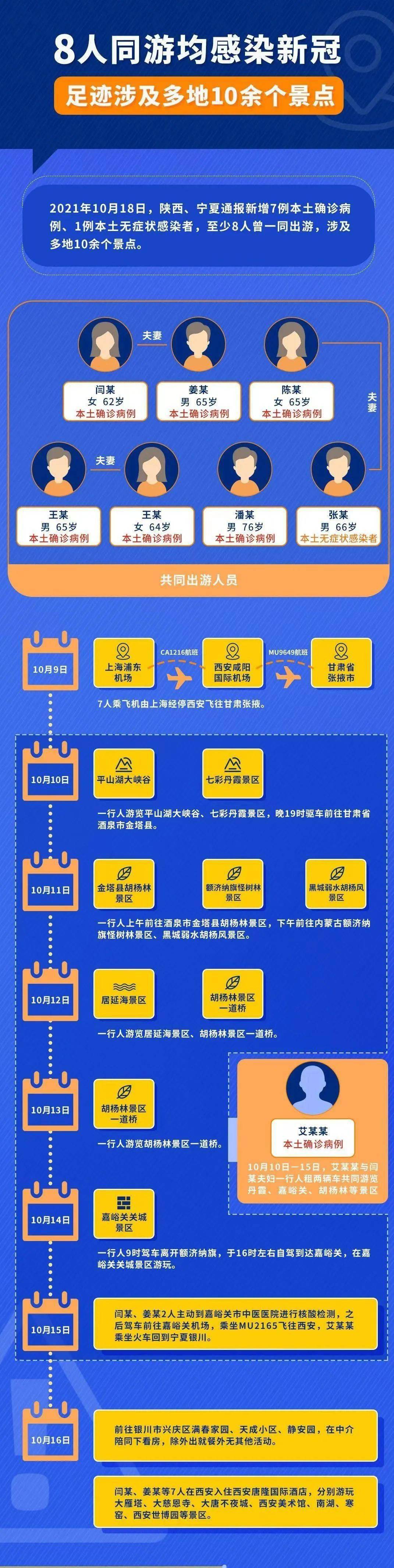昭通最新疫情情况更新