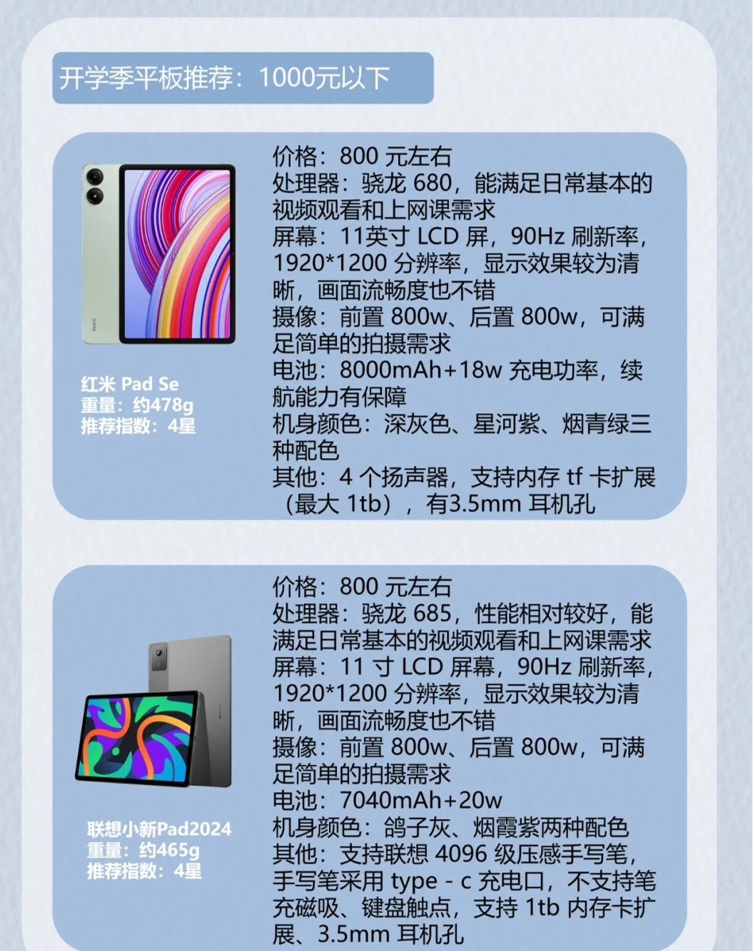 科技与便携的完美结合，最新配置平板大盘点