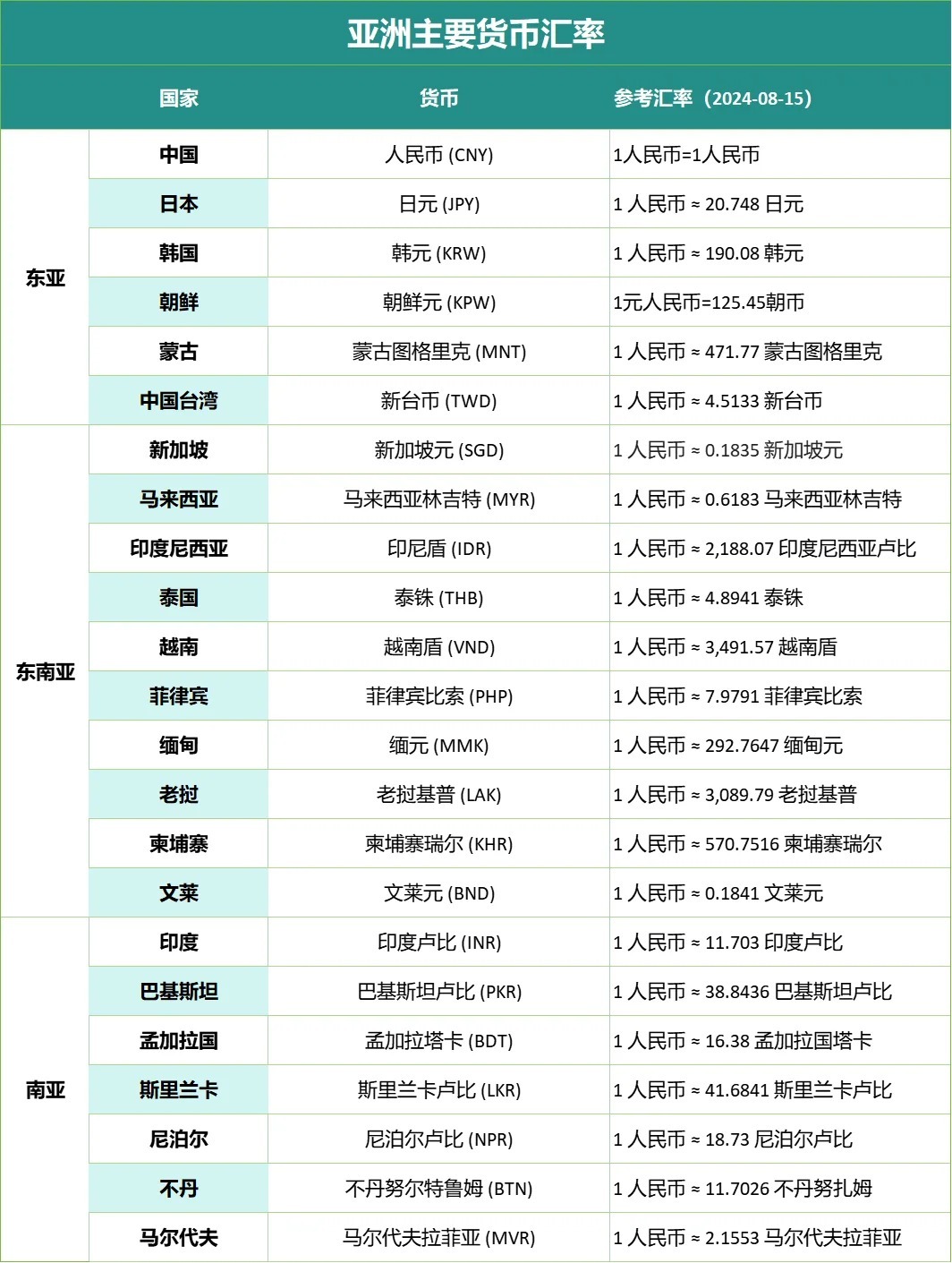 货币最新换算,自然美景探险之旅的金融指南
