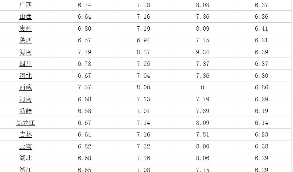 最新调价动态，变化中的学习成就自信之源
