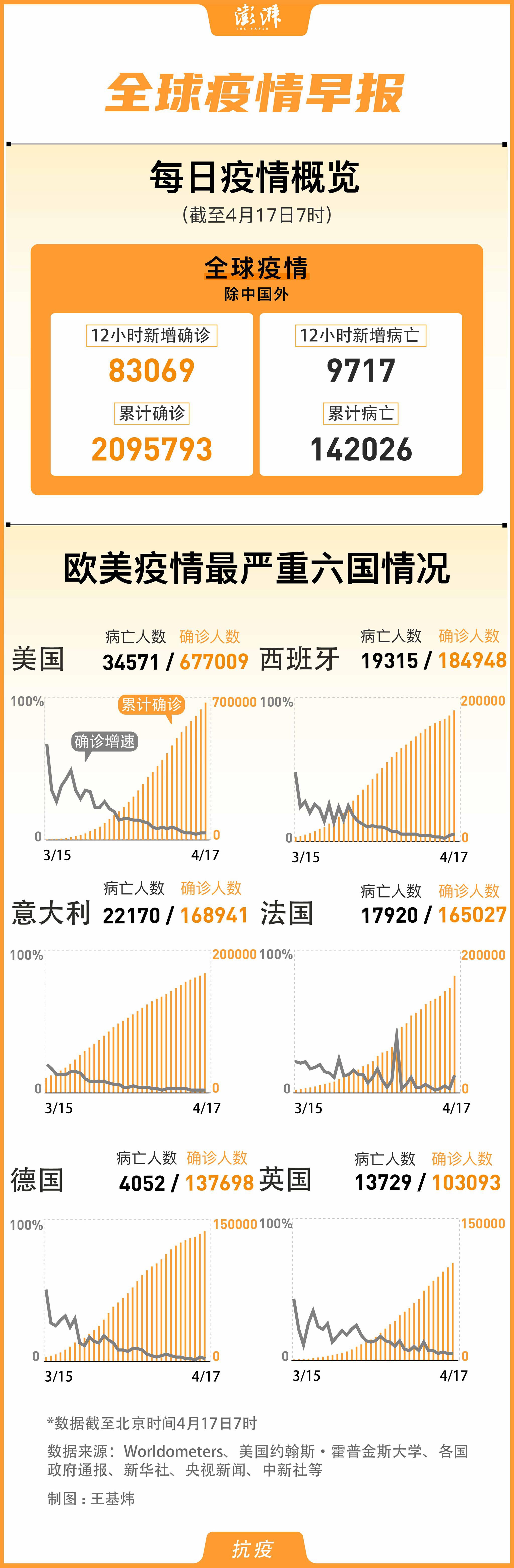 全球最新疫情数据日报及其制作步骤指南