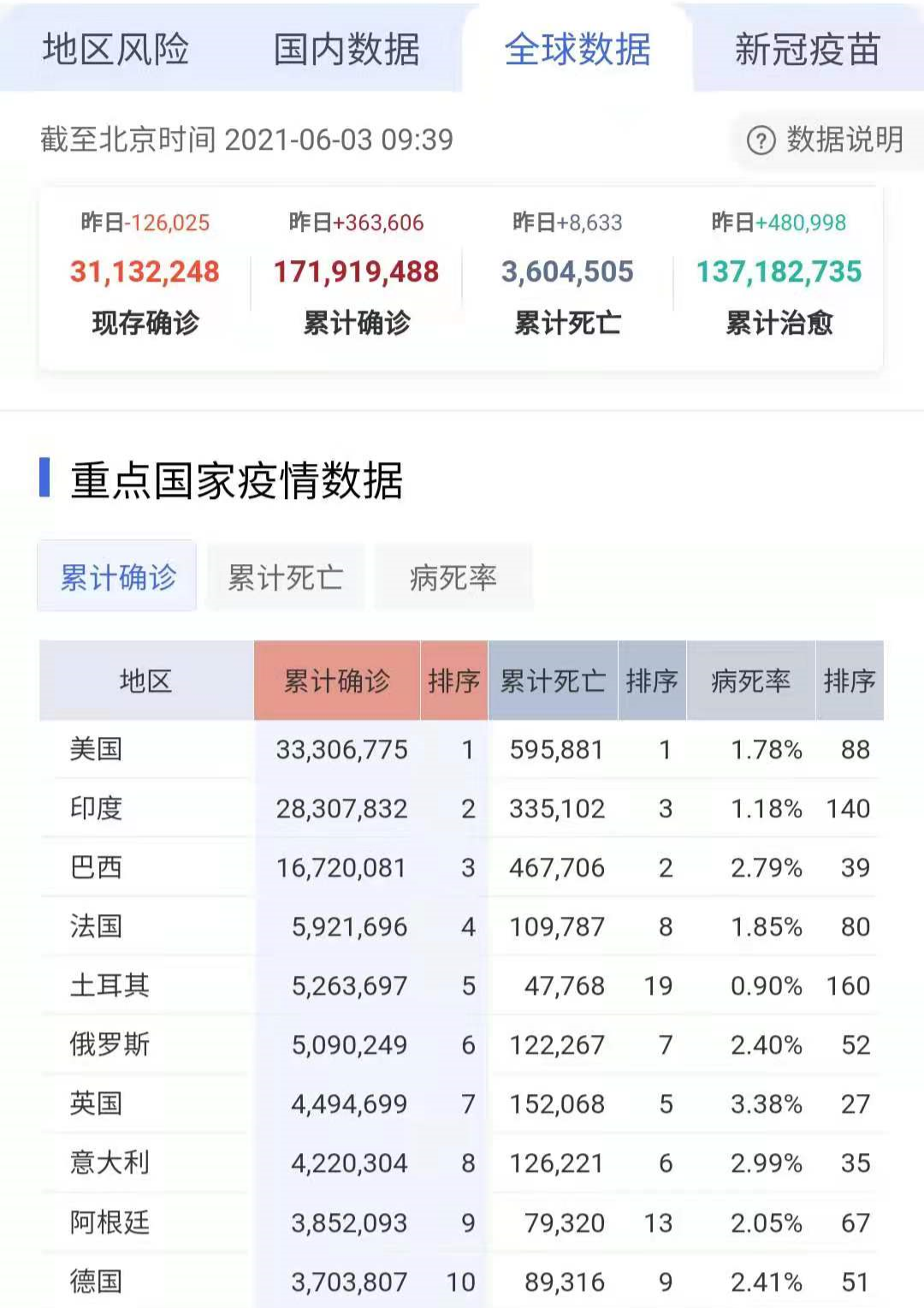 全球最新疫情数据日报及其制作步骤指南