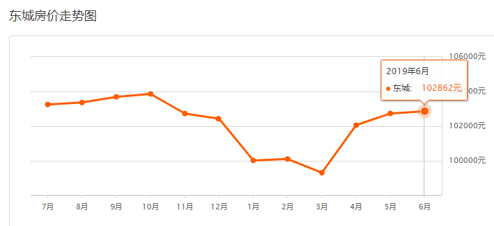 东坝最新房价概览,探寻自然美景,重拾心灵宁静与平和之旅