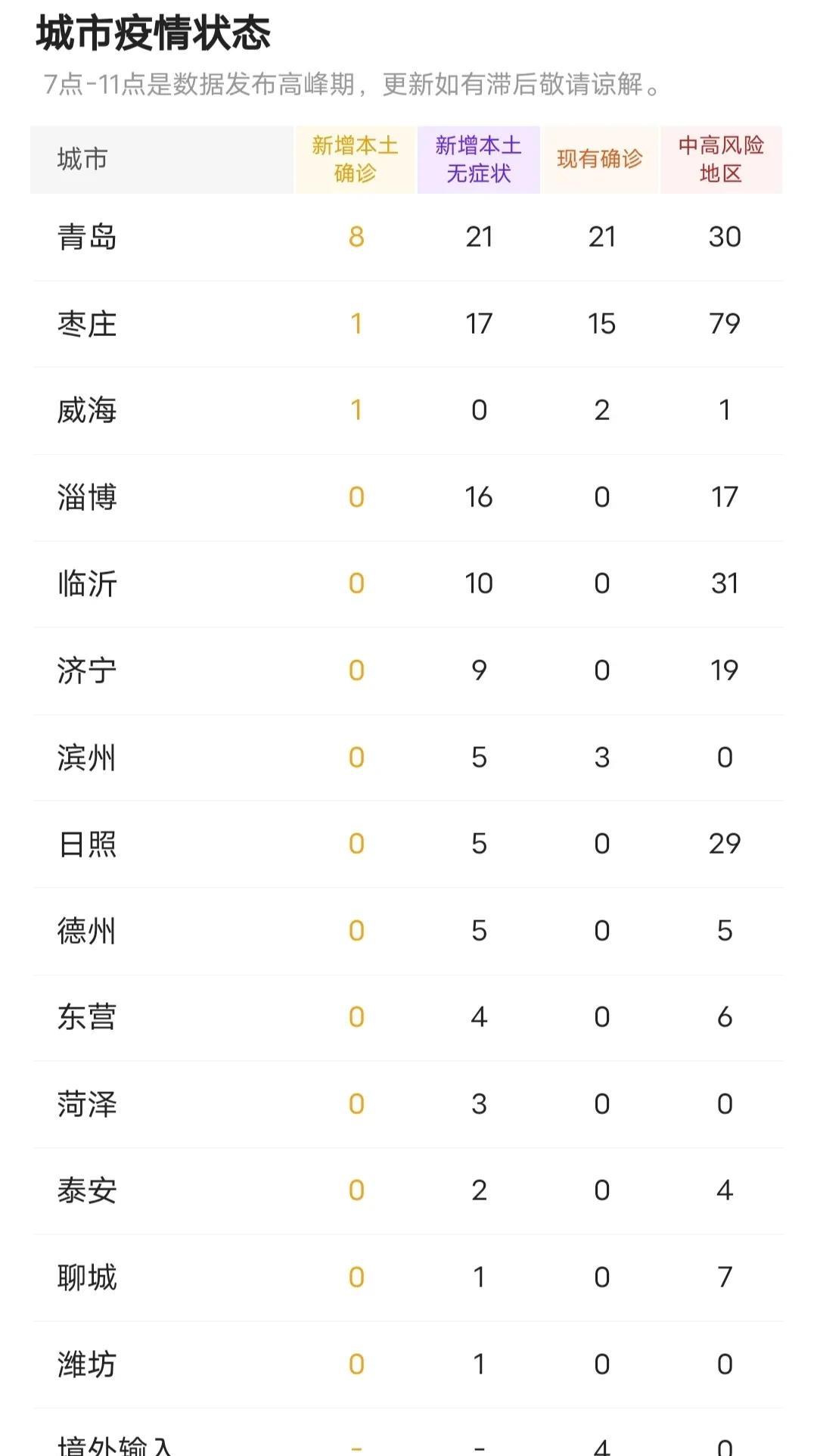 山东各市疫情最新动态更新,最新动态概览