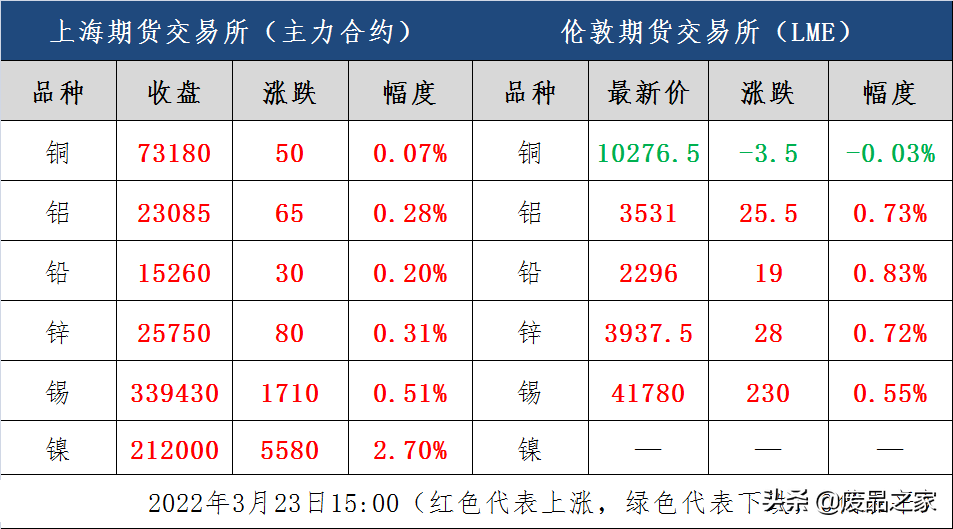 今日铜期货最新价格及其背后的故事