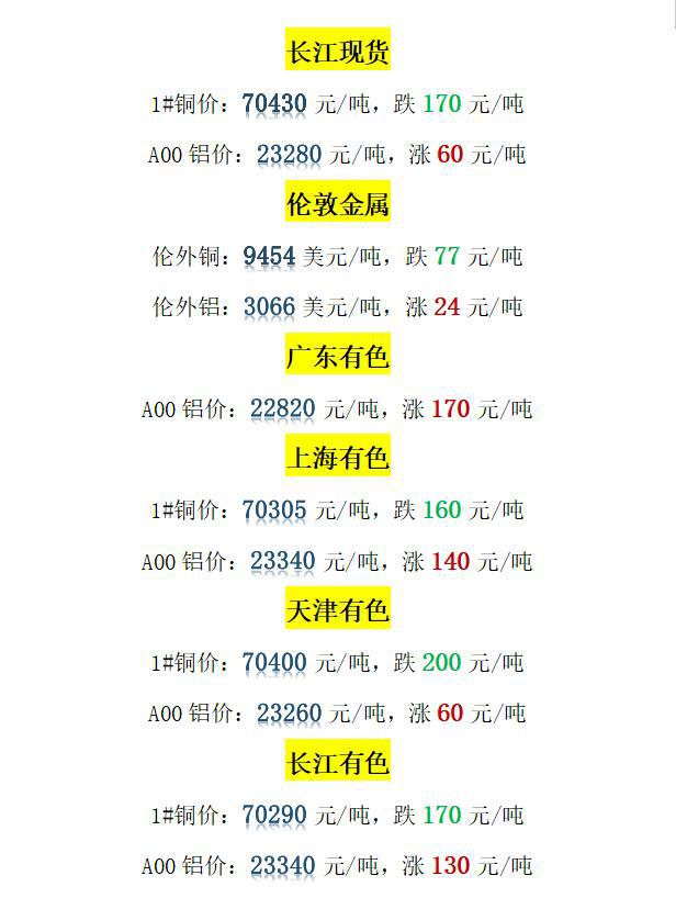 今日铜期货最新价格及其背后的故事