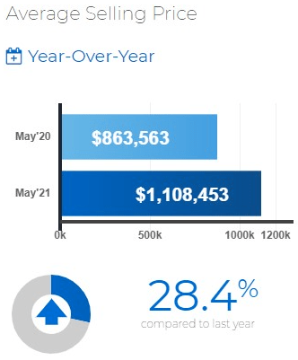多伦多最新成交深度解析,市场趋势、观点碰撞与个人立场探索