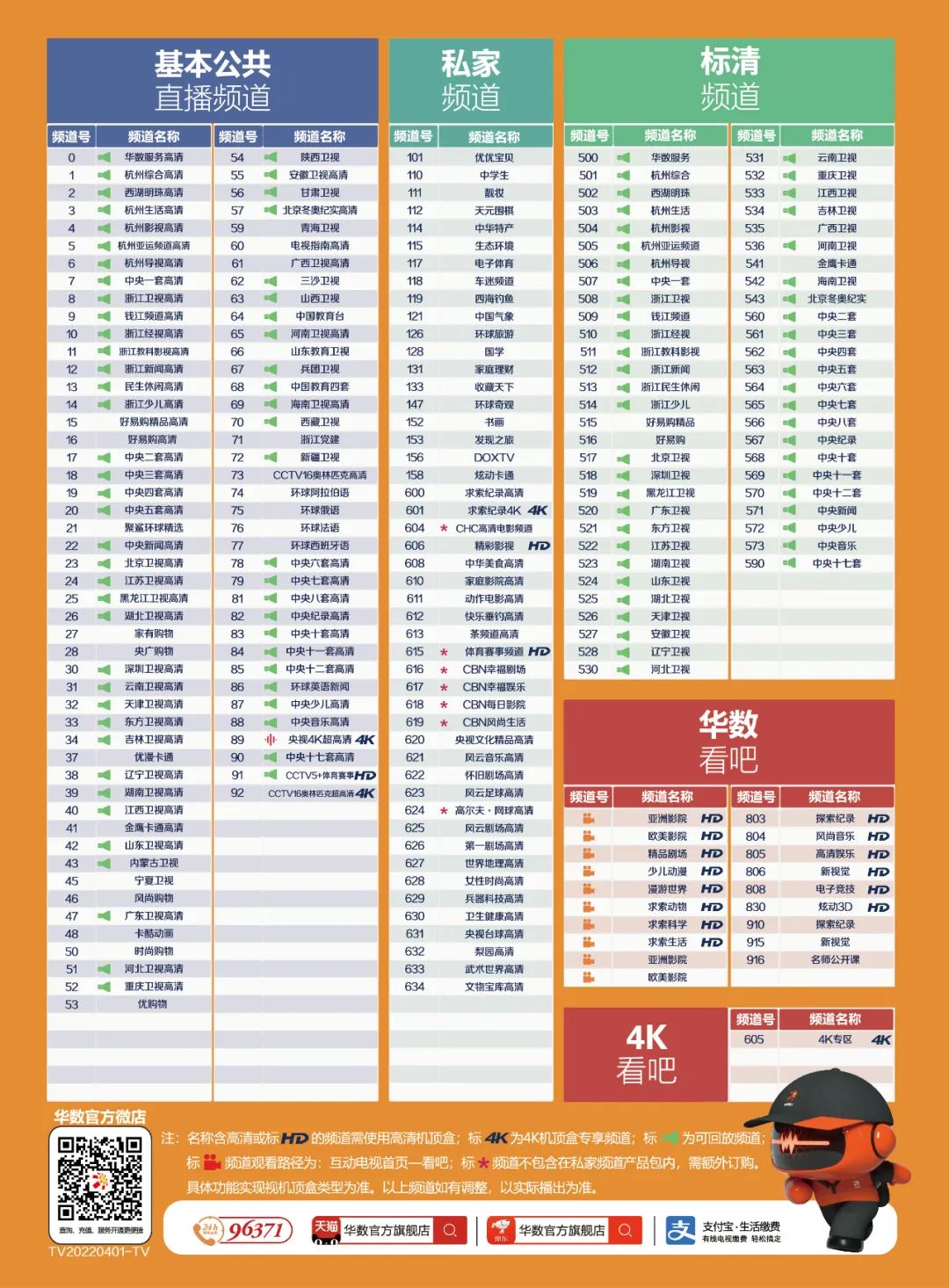 科技、娱乐与日常生活融合趋势的最新列表更新