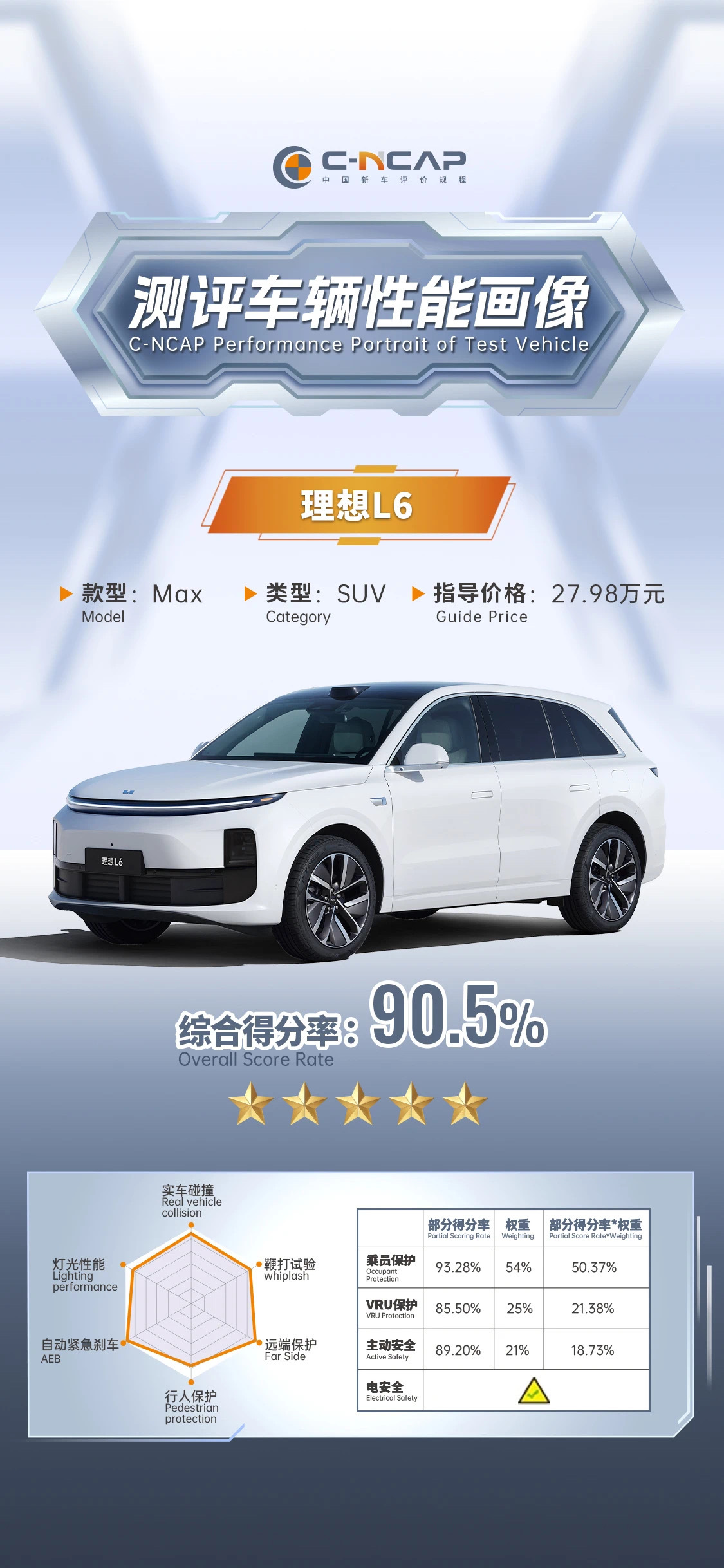 最新测试与进步的辩论盛宴