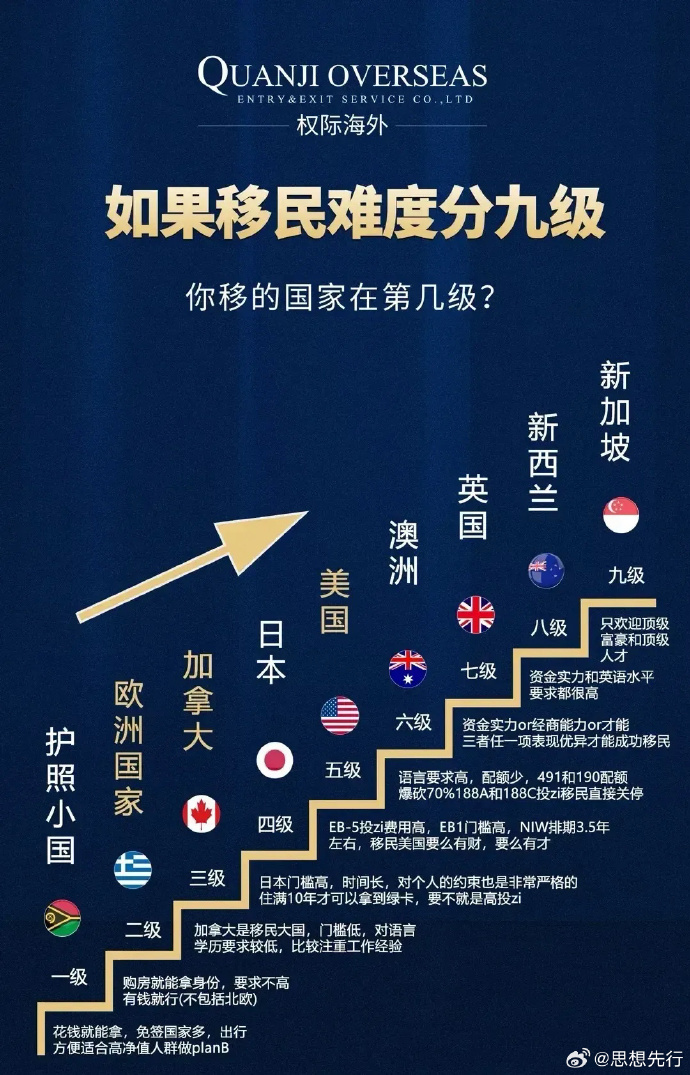 移民最新动态，开启全新篇章，自信成就梦想之旅